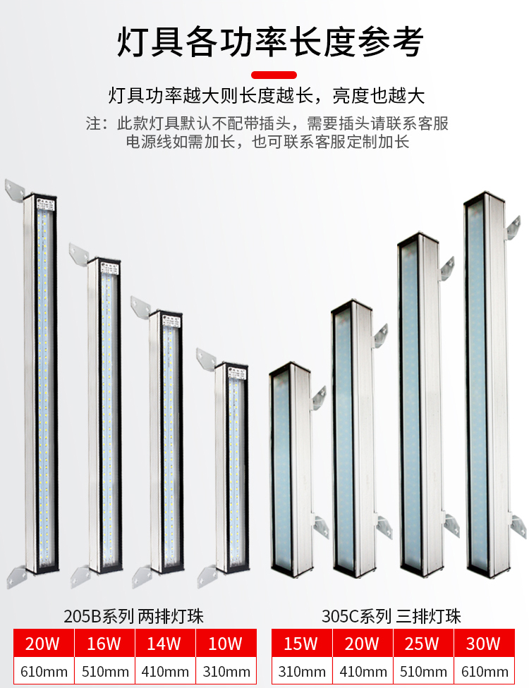 led機(jī)床燈CNC數(shù)控機(jī)床工作燈24v，220v防水防爆防塵照明燈
